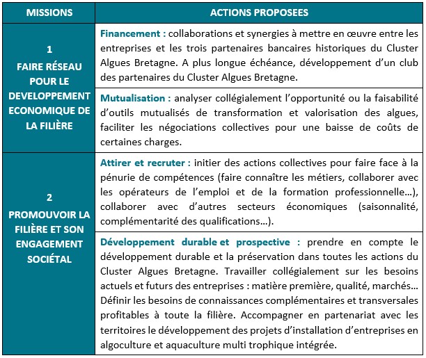 missions du Cluster algues Bretagne